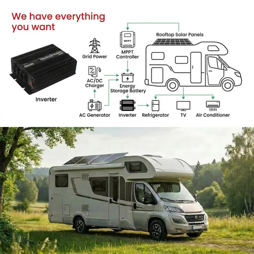 Solar Modified Sine Wave Power Inverter – 2.5KW 12V to 220V